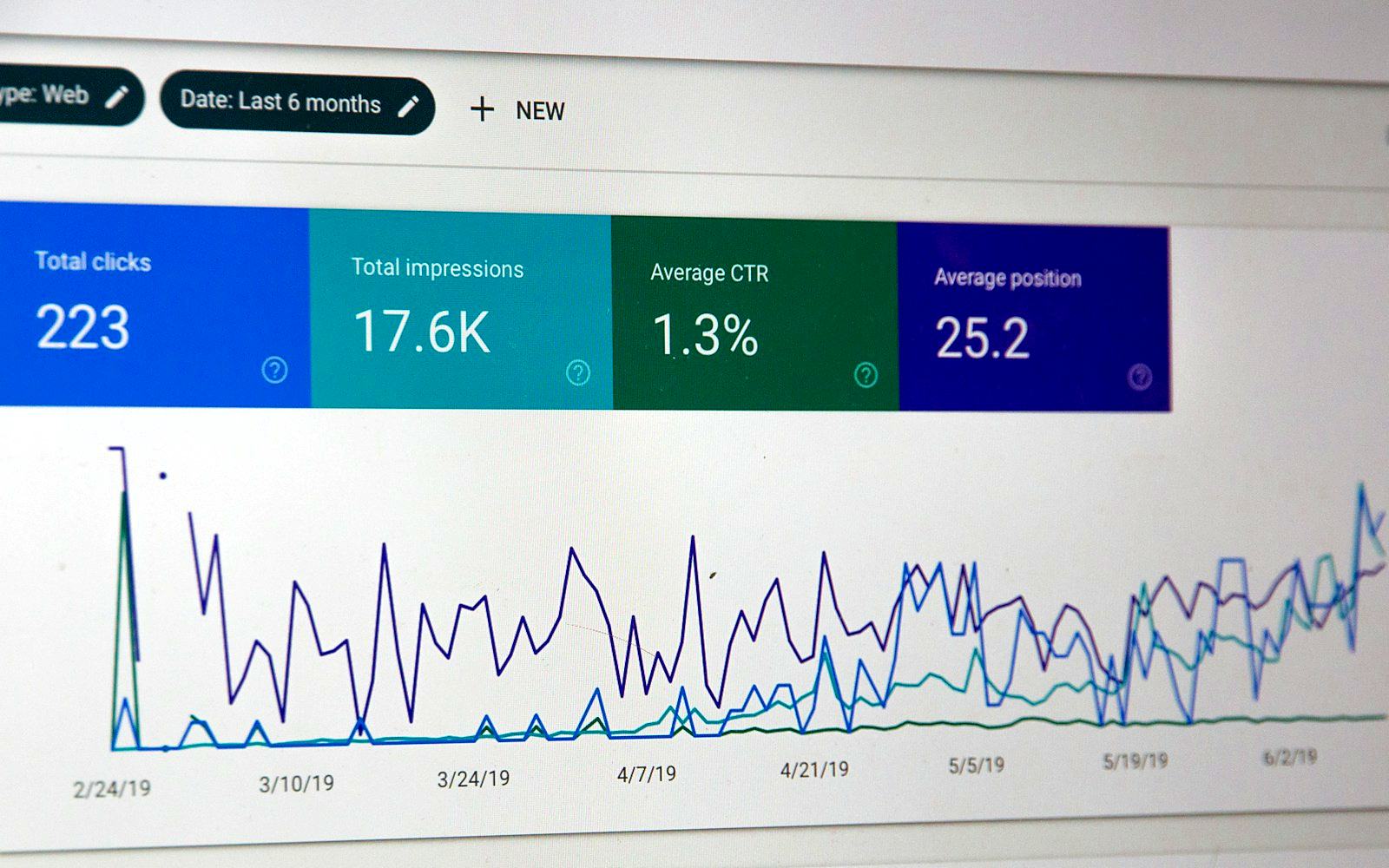 Google Search Console performance report with clicks, impressions and average position